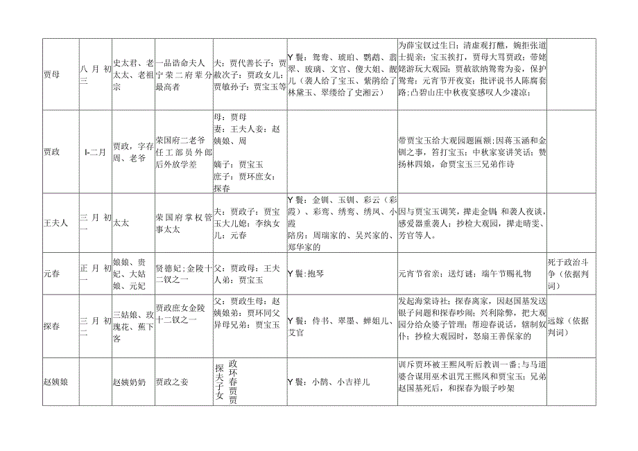 《红楼梦》知识点汇总.docx_第3页