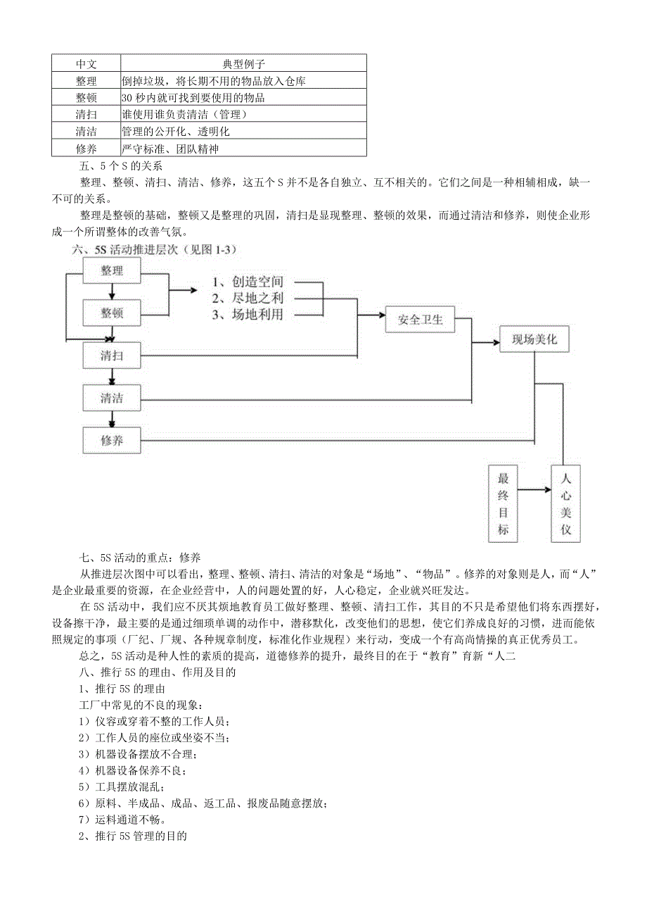 5S管理与现场改善培训教材讲义.docx_第3页