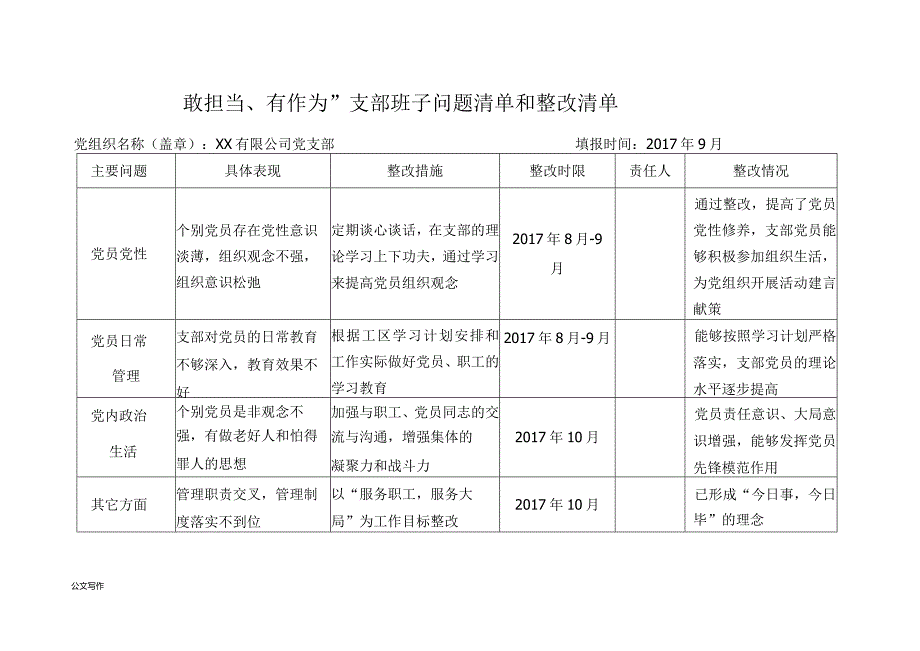 “敢担当、有作为”支部班子问题清单汇总和整改清单.docx_第1页