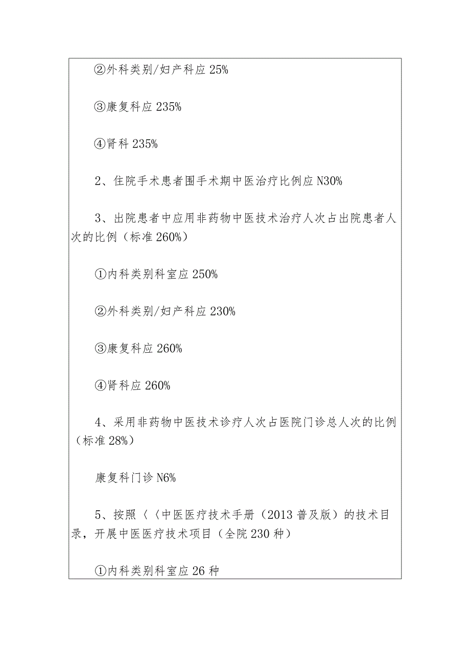 2024医院医务部医务科工作计划（最新版）.docx_第2页