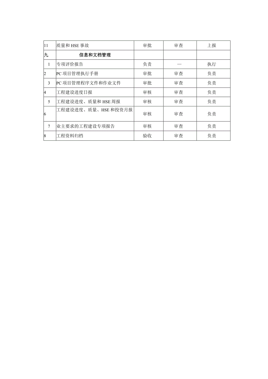 PC承包商与各有关各方的管理职责界面划分表.docx_第3页