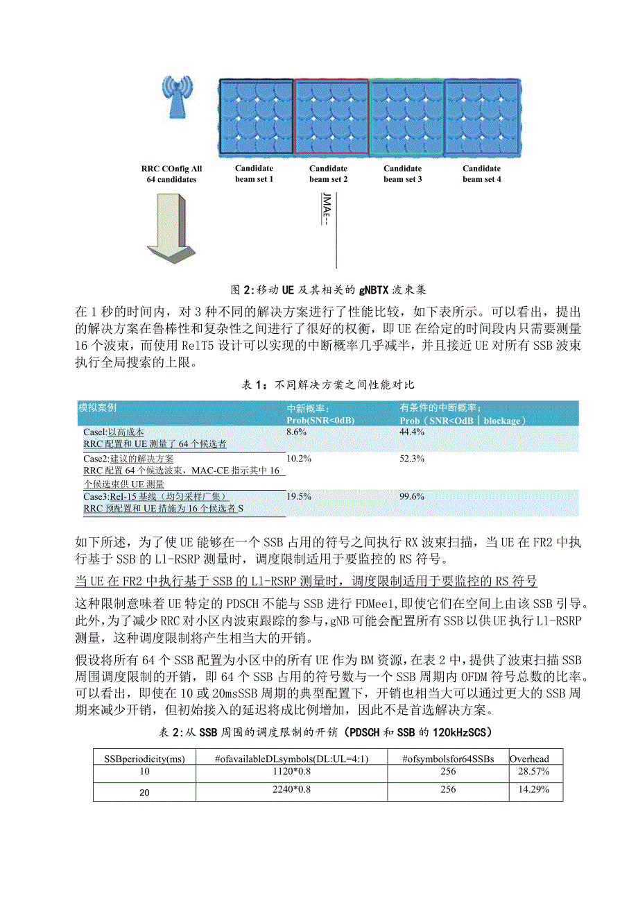 974-增强型波束管理建设时延和开销.docx_第2页