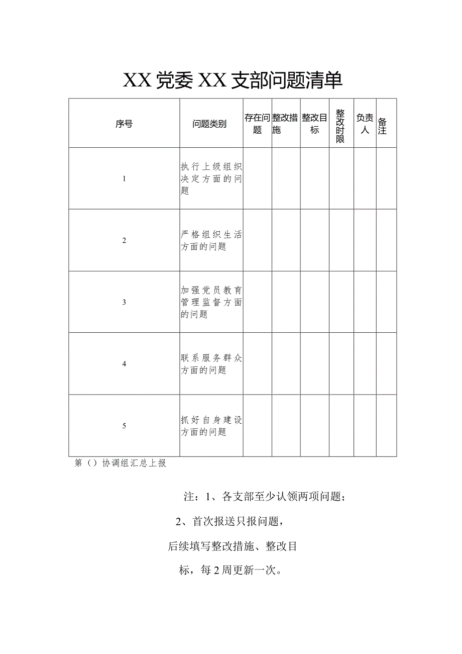 XX党委XX支部问题清单.docx_第1页