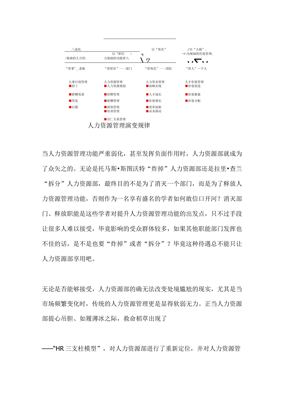 “HR三支柱”是人力资源部的救命稻草更是掘墓人（杨少杰）.docx_第2页