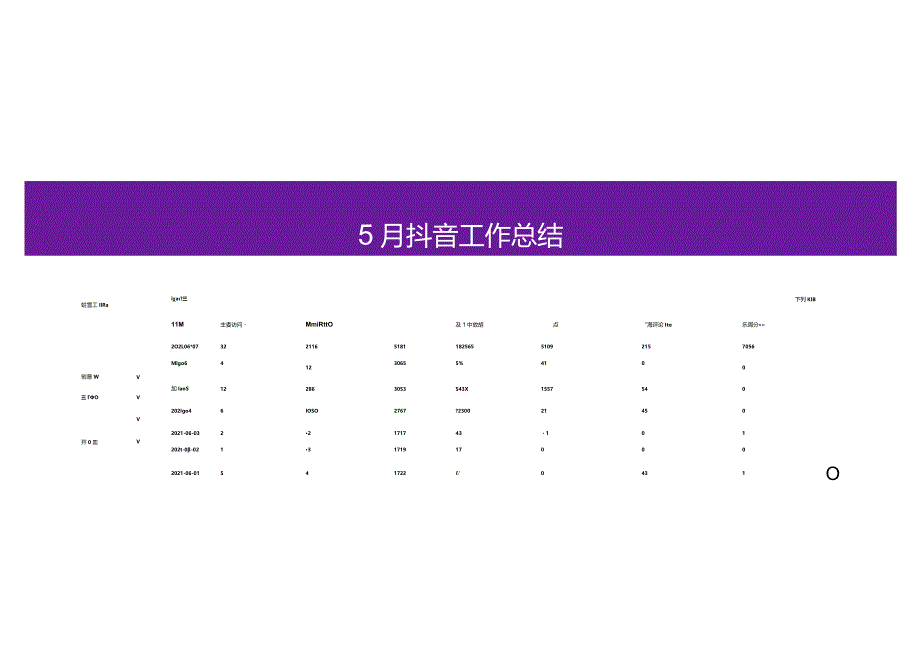 【地产研报素材】2021远大城短视频运营方案-34正式版.docx_第3页