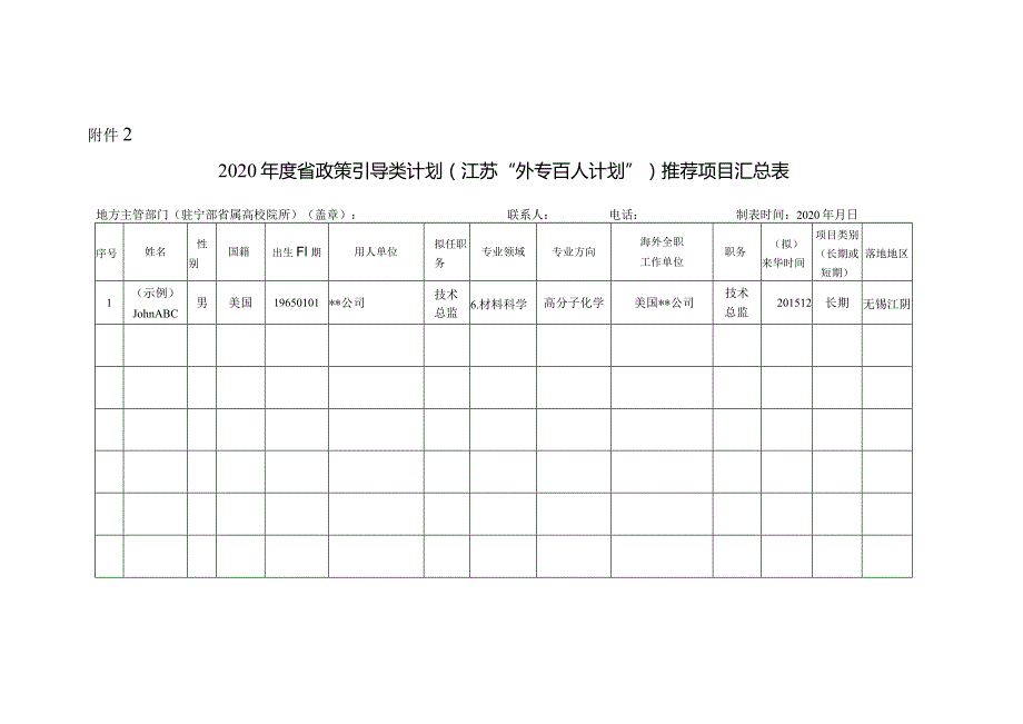 2020申报通知附件（汇总表）.docx_第2页