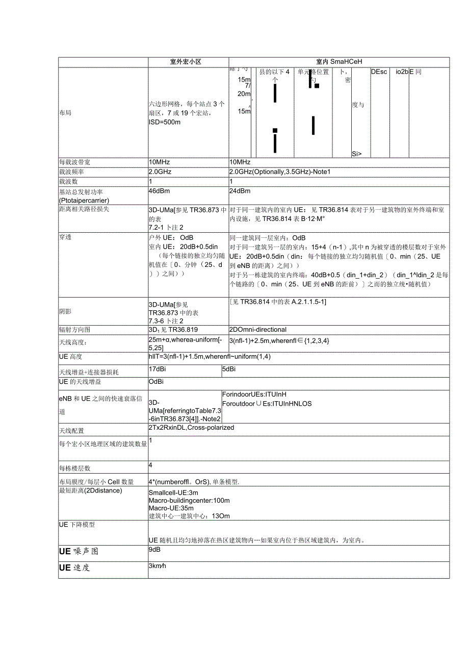 797-增强E-CID提升蜂窝网络定位精度.docx_第3页