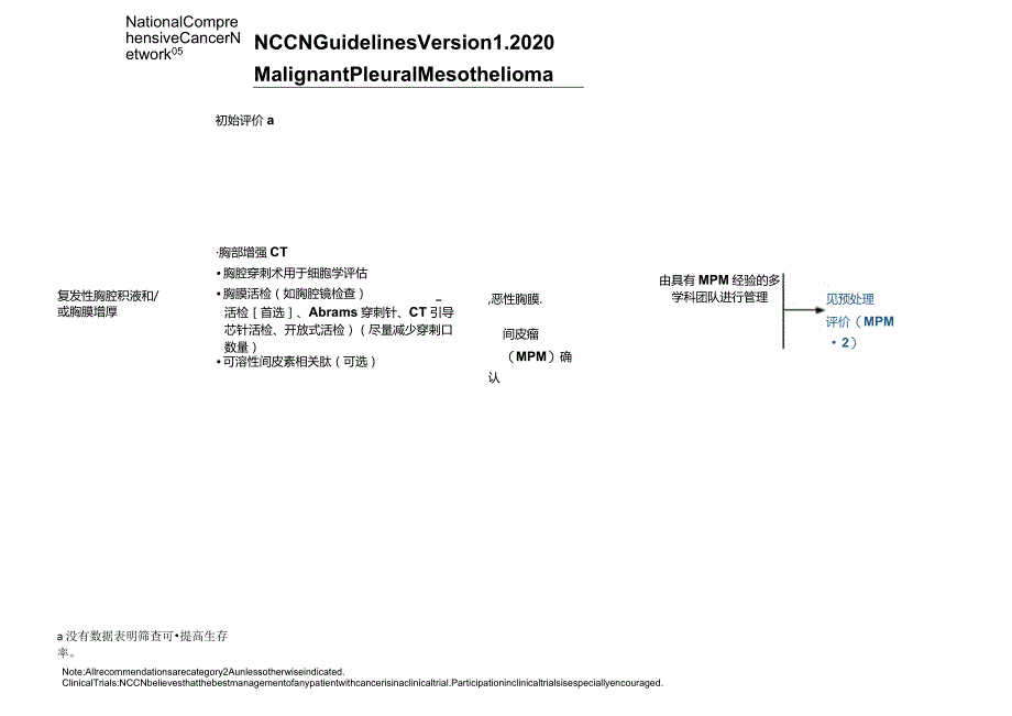 NCCN 肿瘤临床实践指南-恶性胸膜间皮瘤2020V1修订正式版.docx_第3页