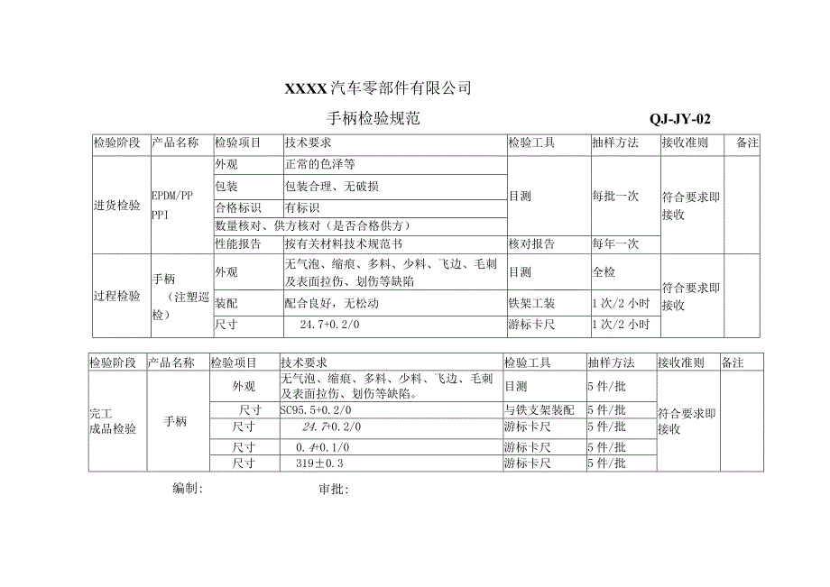 02产品检验规范.docx_第1页