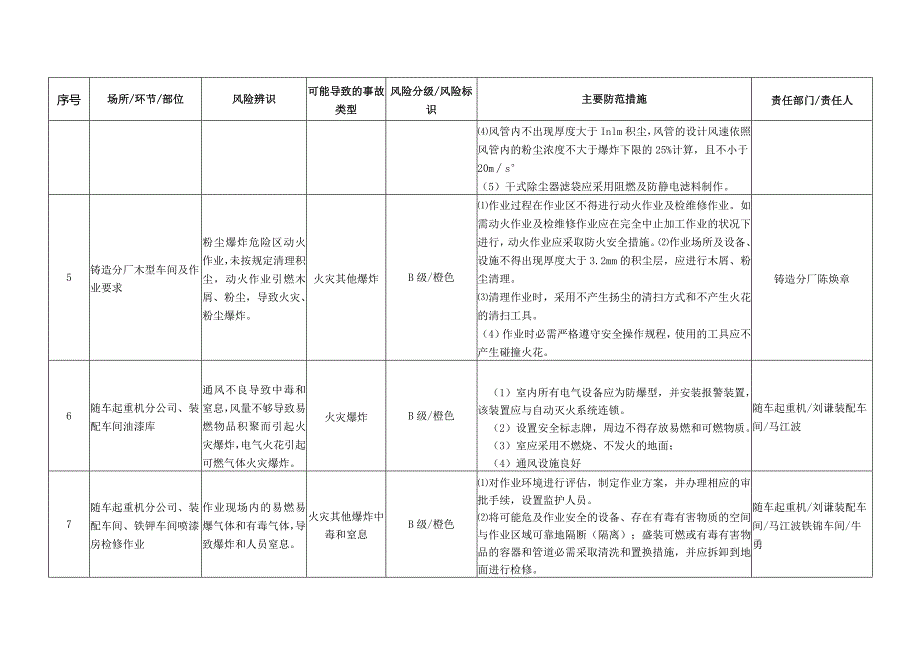 2023XX企业安全风险辨识分级管控台账（19页）.docx_第2页