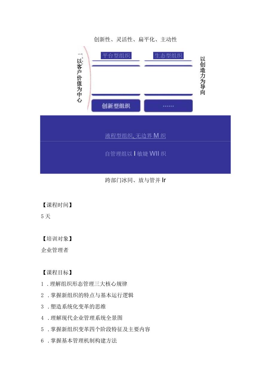 《新组织变革》5天高级研修课程.docx_第2页