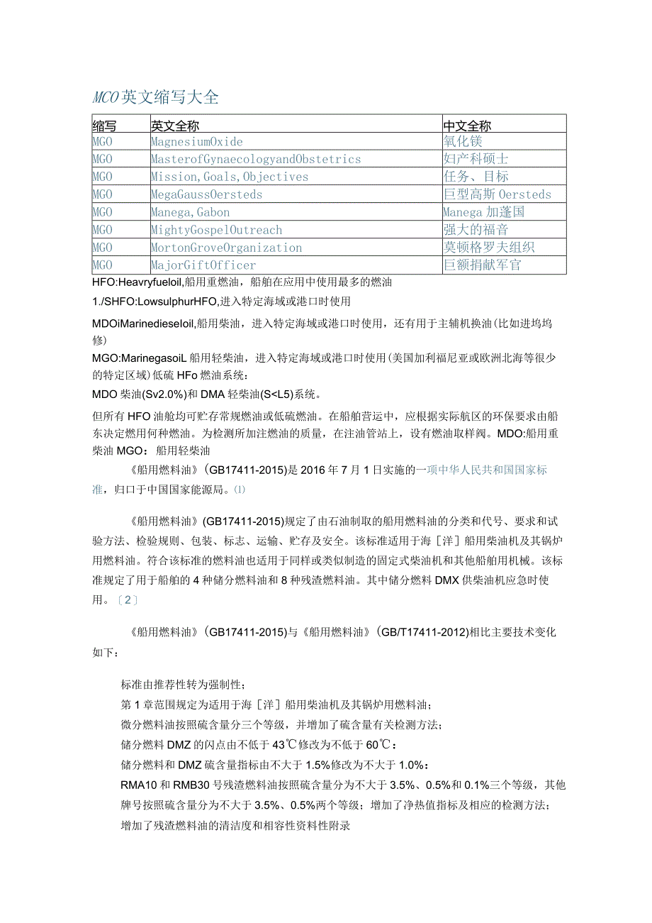 MGO英文缩写大全.docx_第1页