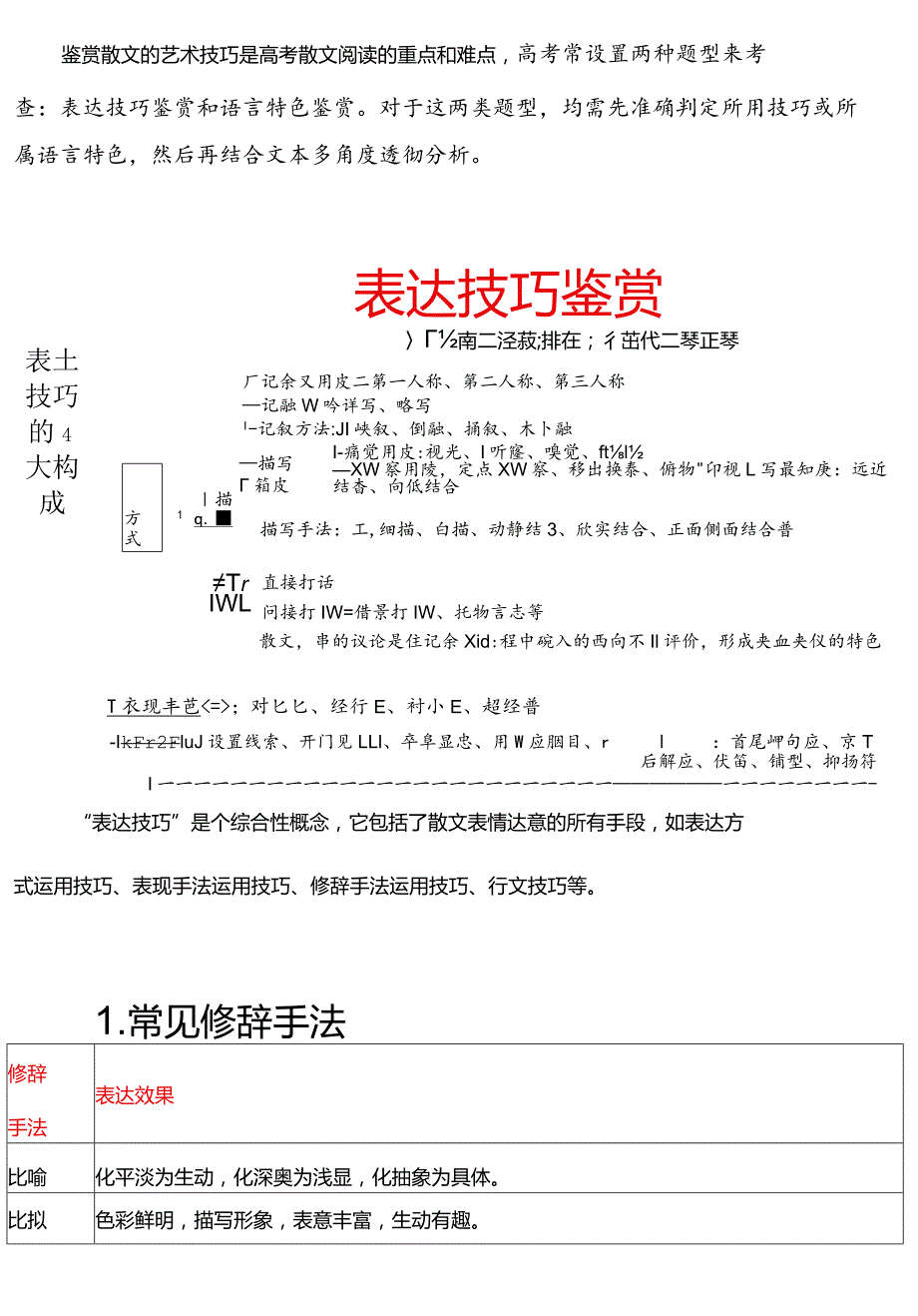 【回归课本教考结合】以课本经典散文篇目为例讲透【散文表达技巧】.docx_第2页