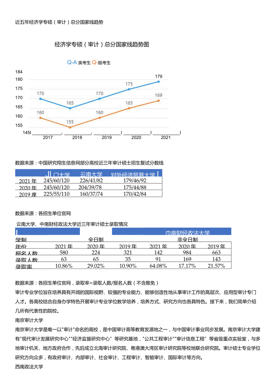 【专硕巡展】数字经济时代下的审计专硕.docx_第2页