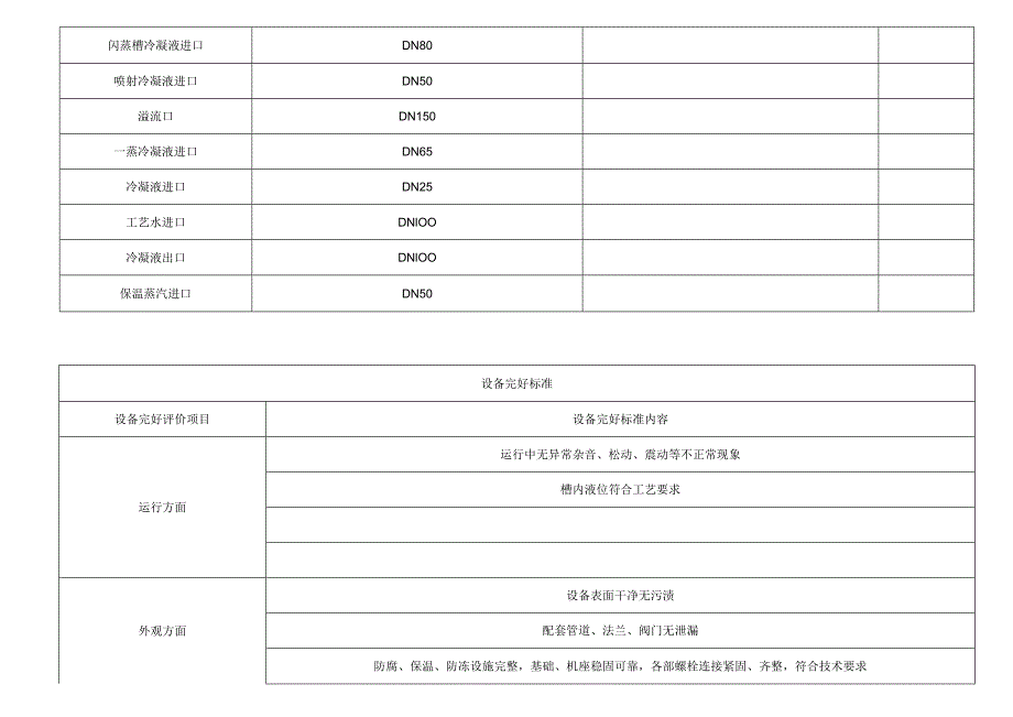 中和冷凝液槽F212.docx_第2页