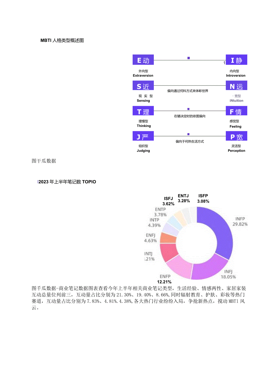 万物皆可MBTI小红书的营销启示.docx_第2页