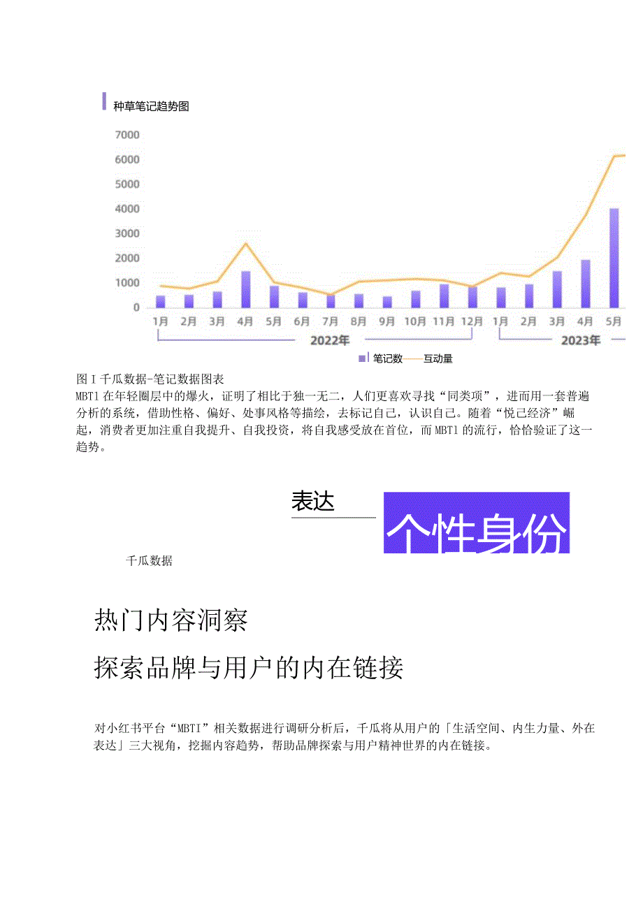 万物皆可MBTI小红书的营销启示.docx_第3页