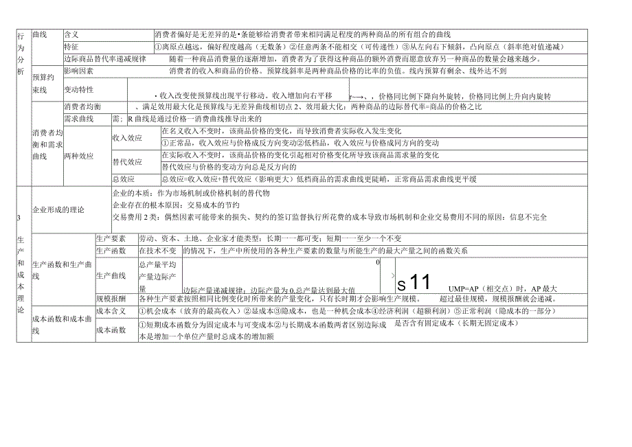 _中级经济师考试_经济基础知识_考点总结全覆盖.docx_第2页