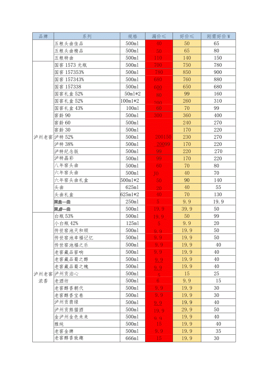 2023年八大名酒上半年建议撸酒价格表.docx_第2页