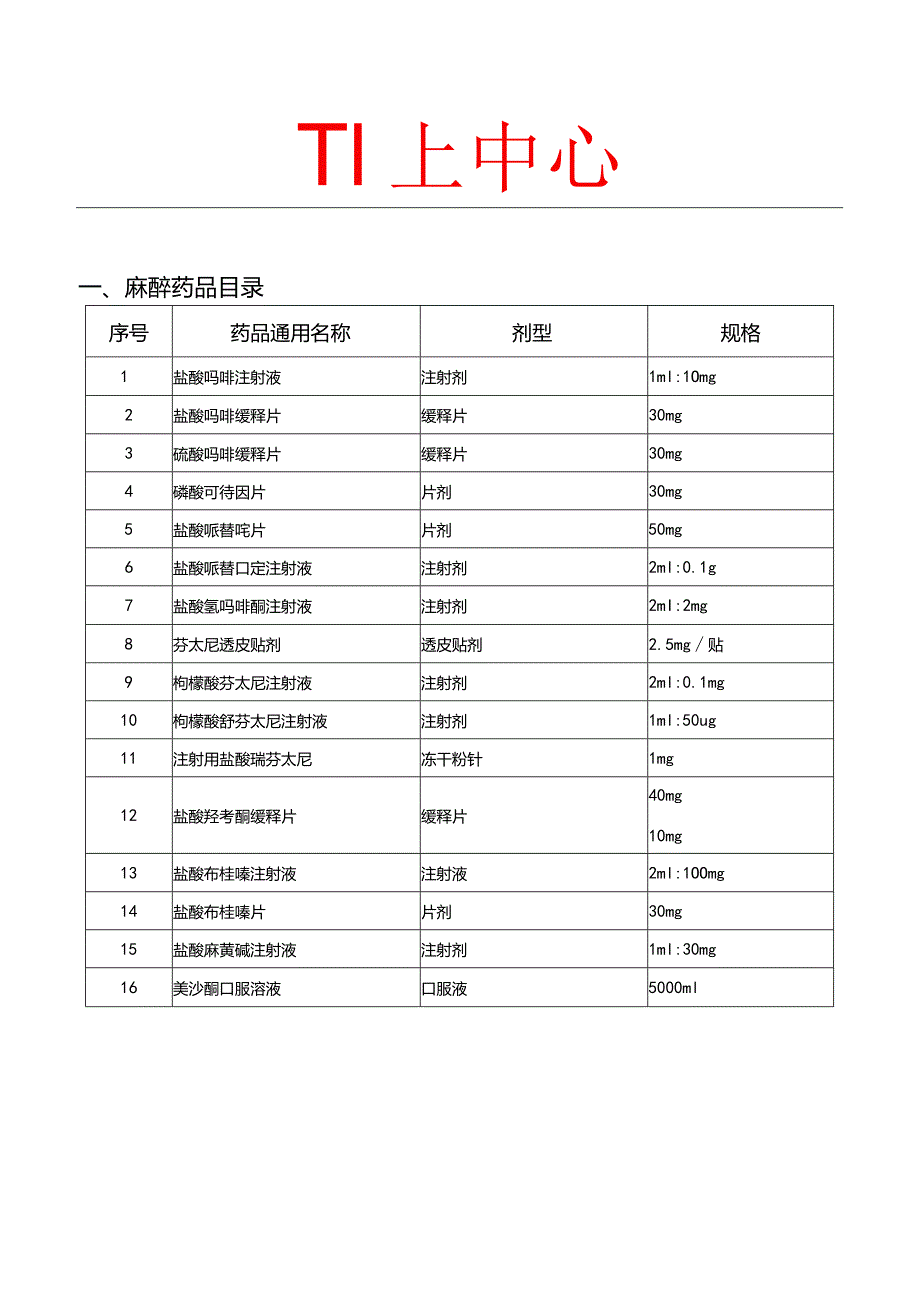 2023年医院麻醉药品、一二类精神药品目录模板.docx_第1页