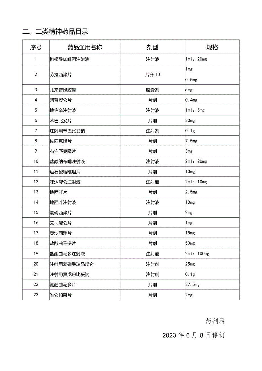 2023年医院麻醉药品、一二类精神药品目录模板.docx_第2页