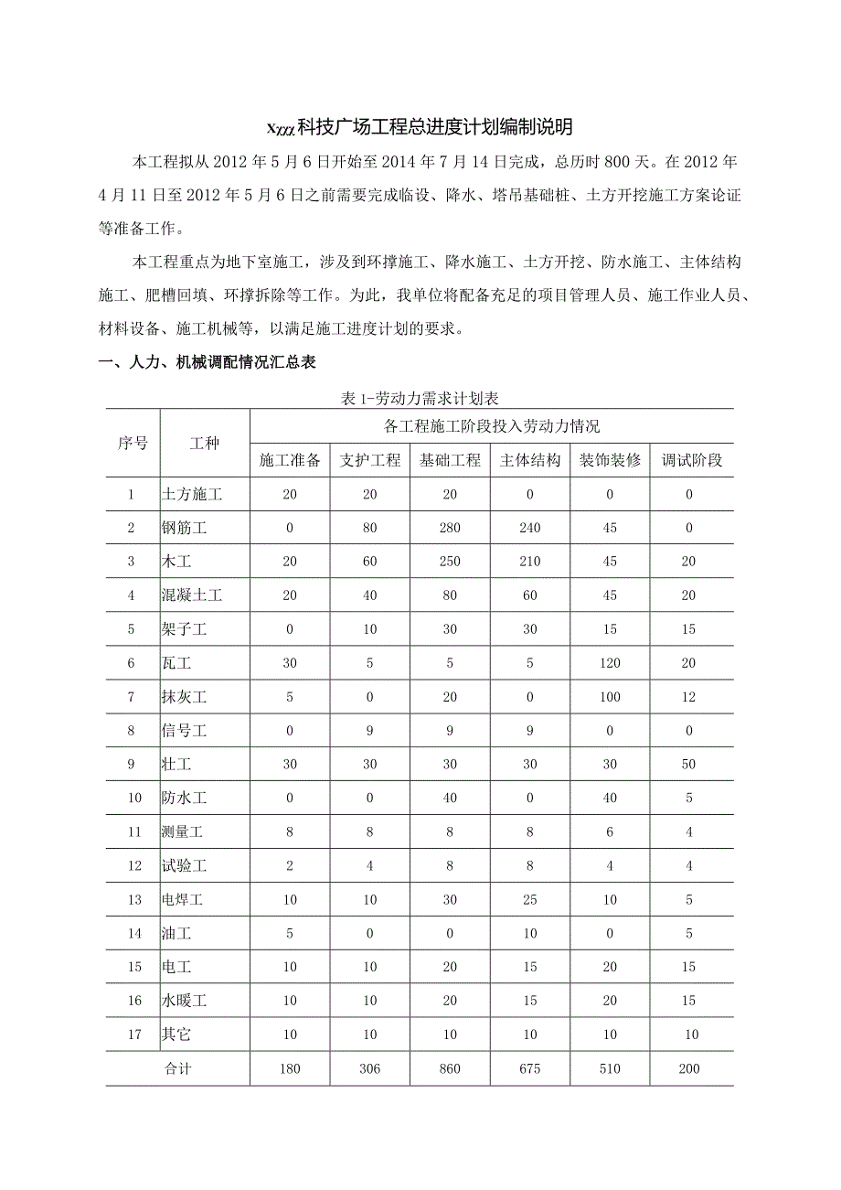 22426 天津宝能科技广场工程总进度计划编制说明（天选打工人）.docx_第1页