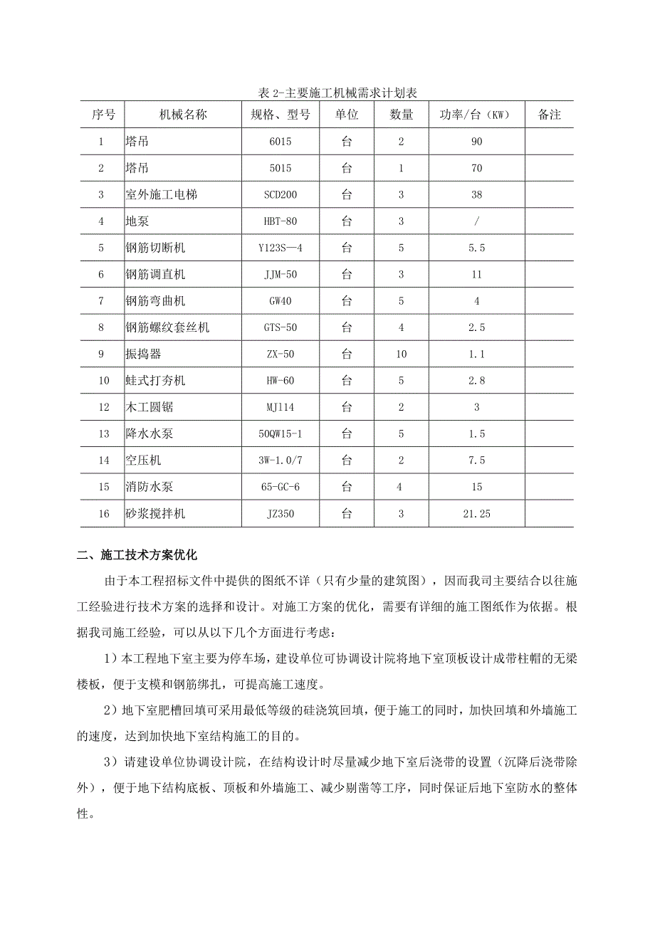 22426 天津宝能科技广场工程总进度计划编制说明（天选打工人）.docx_第2页