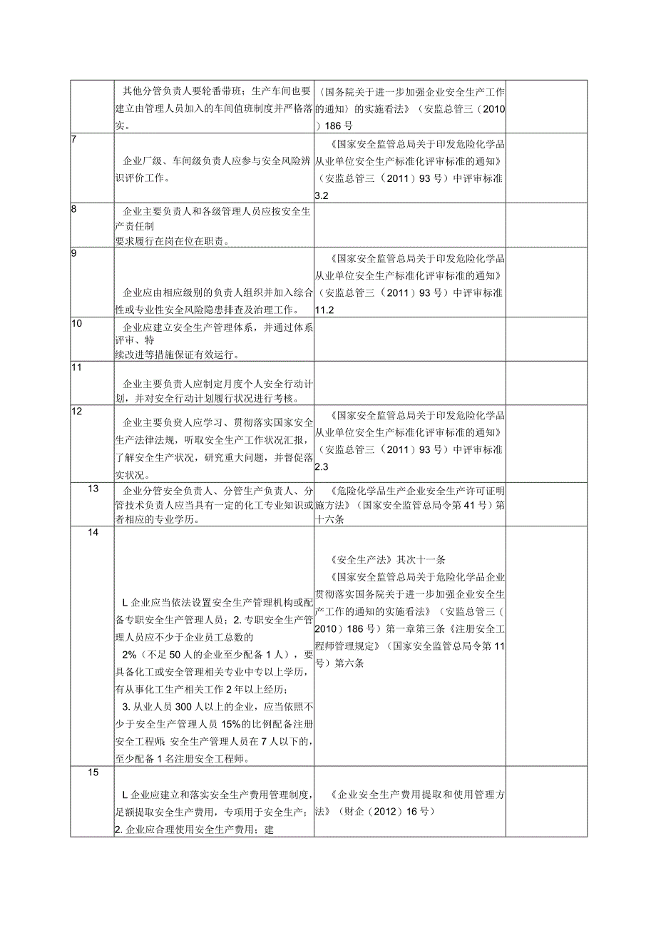 2023企业通用安全风险隐患排查表汇编（附依据53页）.docx_第3页