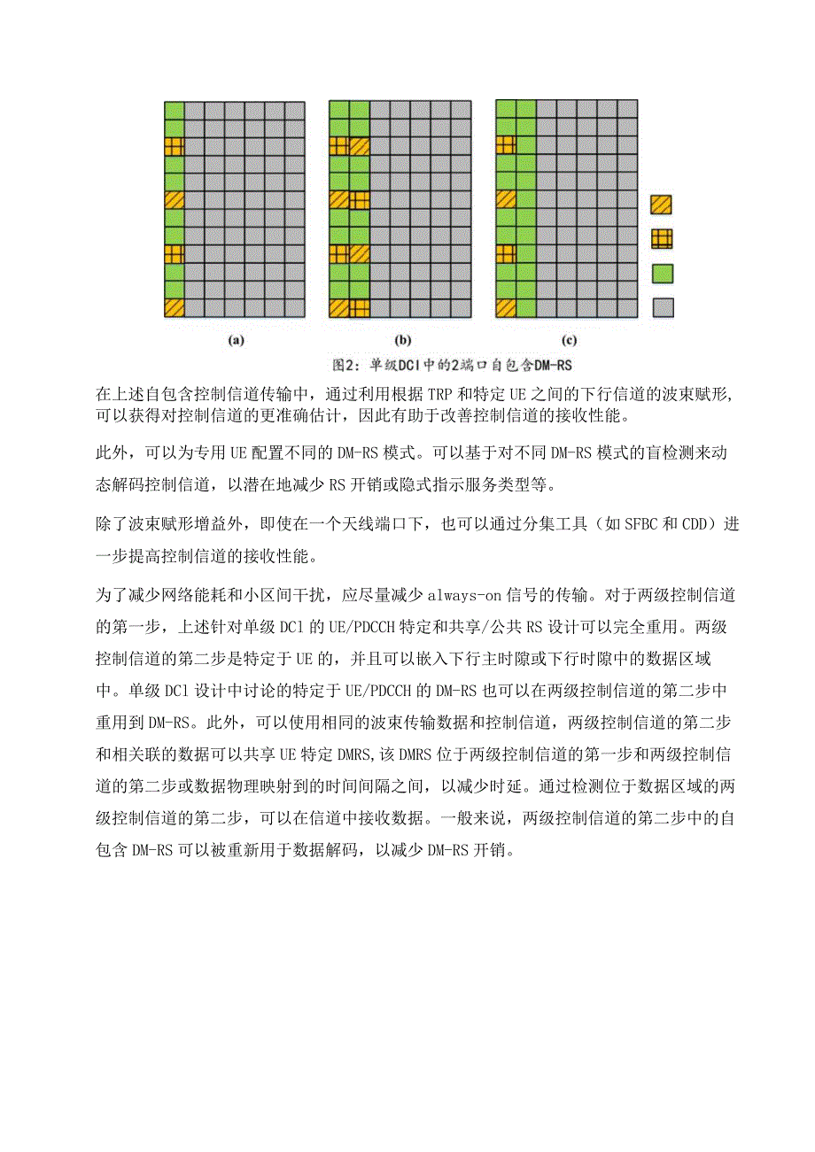 840-5G 下行控制信道DMRS.docx_第2页