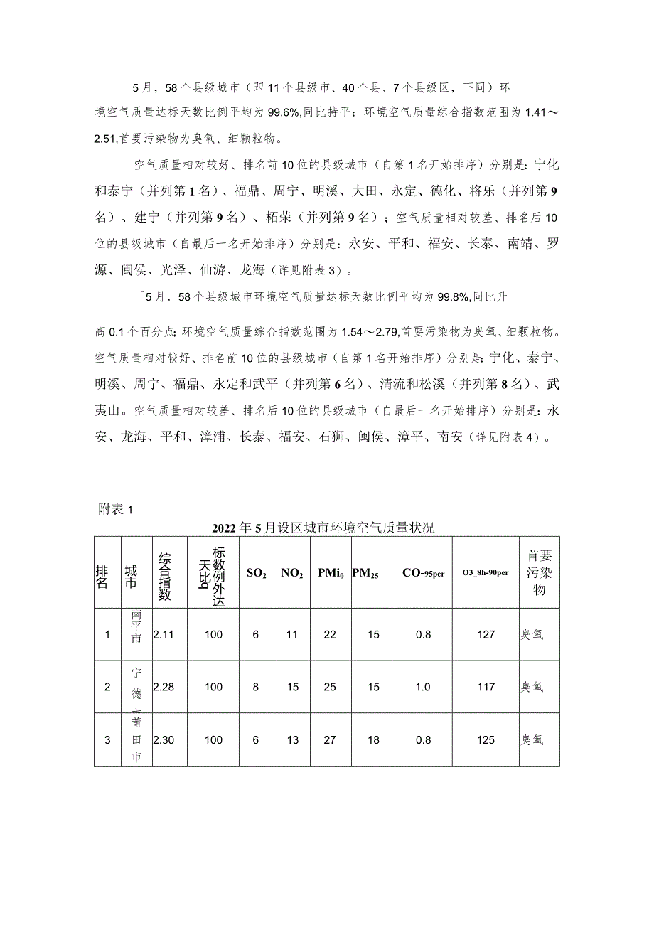 2022年5月福建省城市环境空气质量状况.docx_第2页