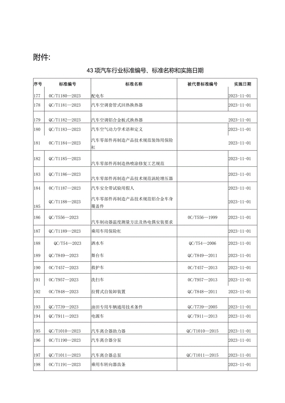 QC-T 1191-2023乘用车转向器齿条.docx_第3页