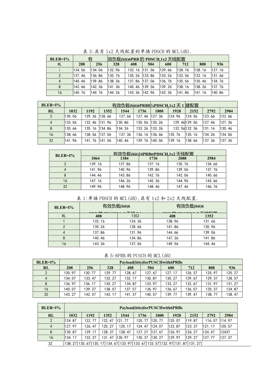 812-HD-FDD 和TDD UE的VoLTE增强.docx_第2页