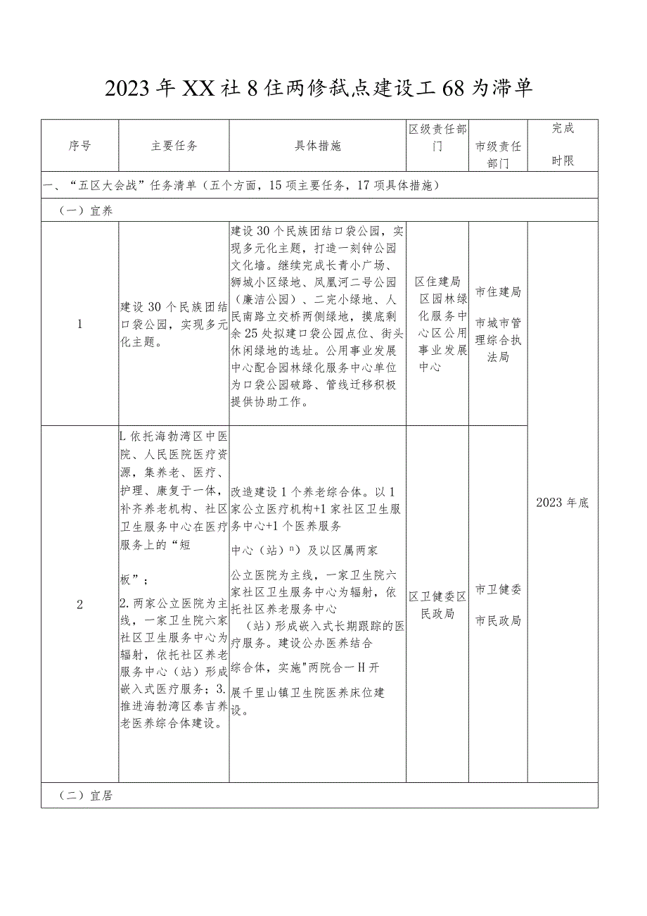 2023年XX社区生活圈试点建设工作任务清单.docx_第1页