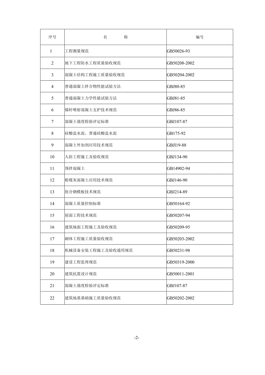 A8工程施工组织设计.doc（天选打工人）.docx_第2页