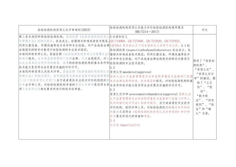 2023年版评审准则与RBT214对比.docx_第2页