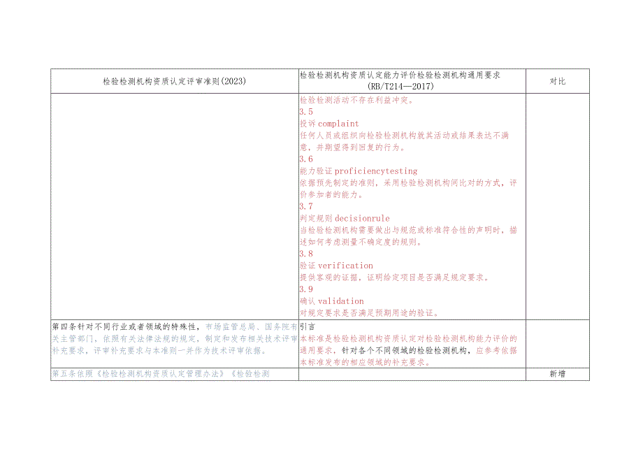 2023年版评审准则与RBT214对比.docx_第3页