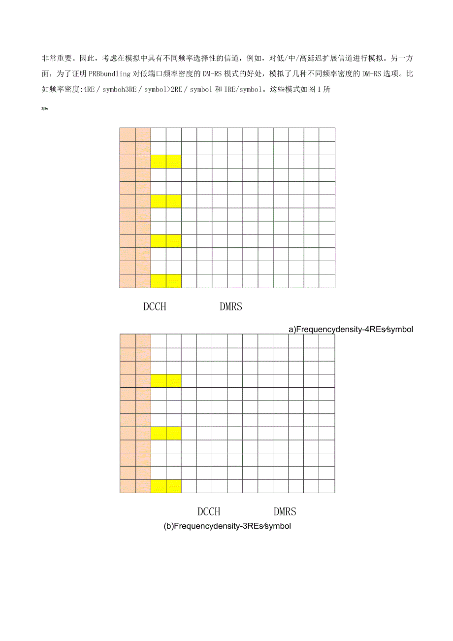 895-下行数据预编码的PRB bundling size.docx_第3页