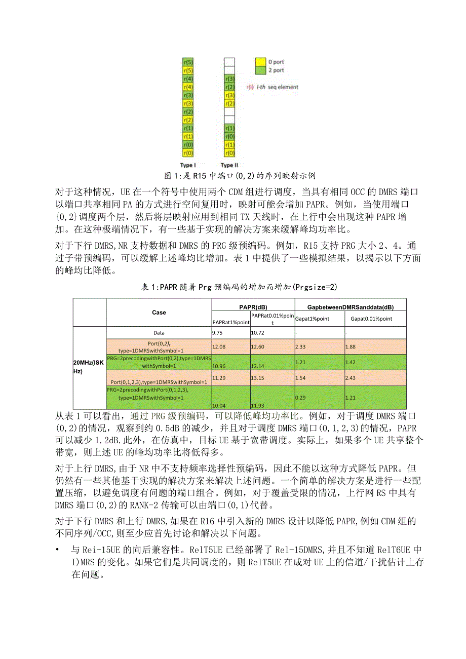 985-针对CSI-RS和DMRS的PAPR.docx_第2页