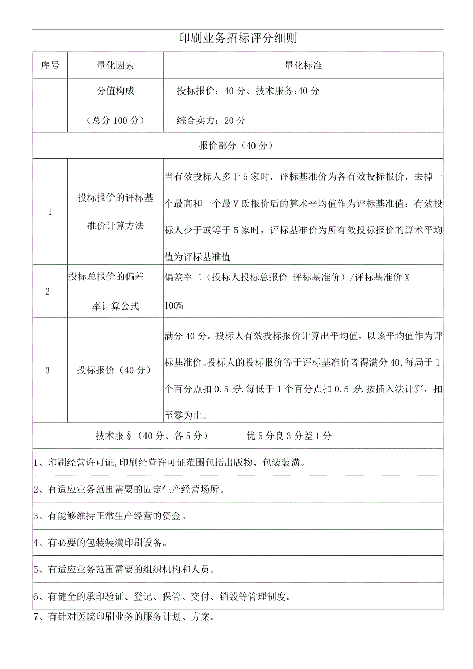 2021年整理印刷业务招标评分细则.docx_第1页