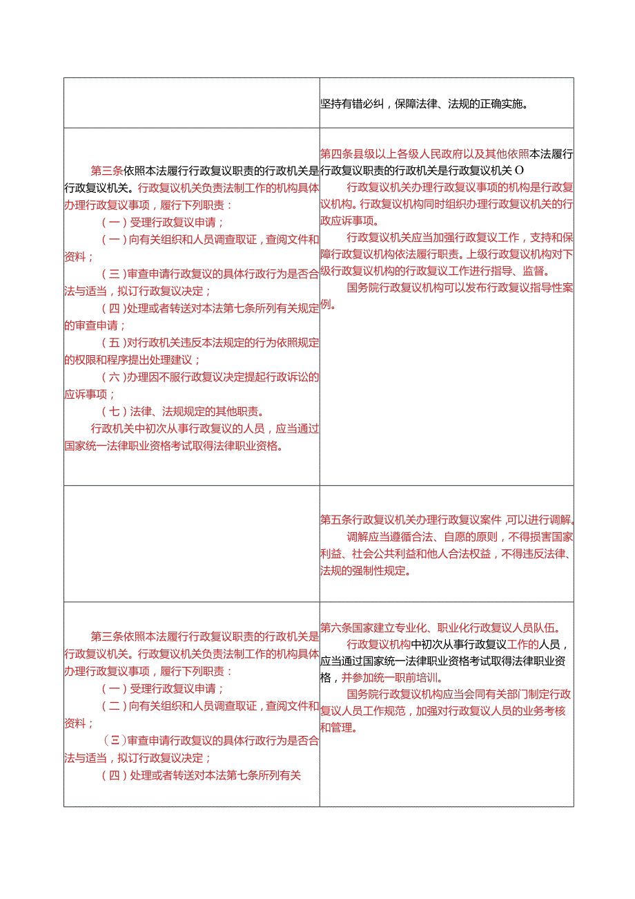 中华人民共和国行政复议法(2017-2023对照表）.docx_第2页