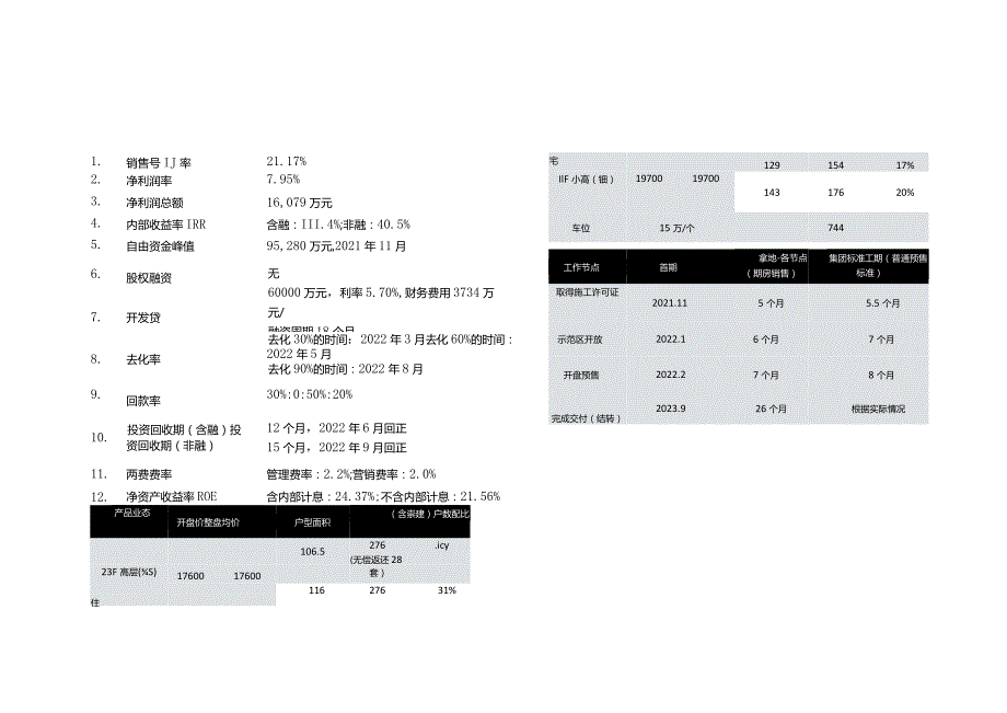 20210721_长三角区域宁波公司台州椒江区开发大道地块投决会报告V2.docx_第2页