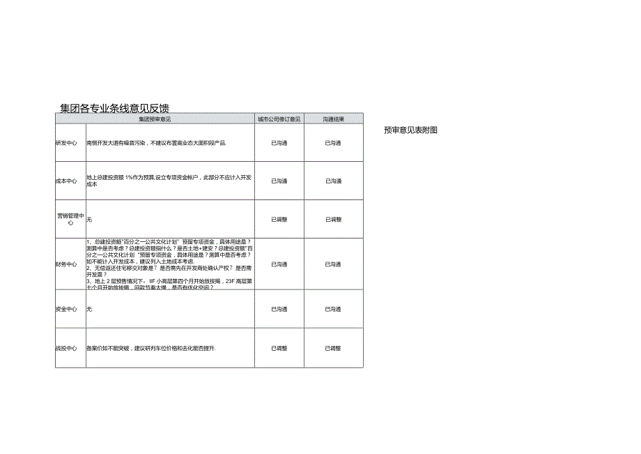 20210721_长三角区域宁波公司台州椒江区开发大道地块投决会报告V2.docx_第3页