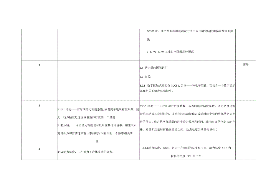 ASTM D445-14与D445-09的差异评估.docx_第2页