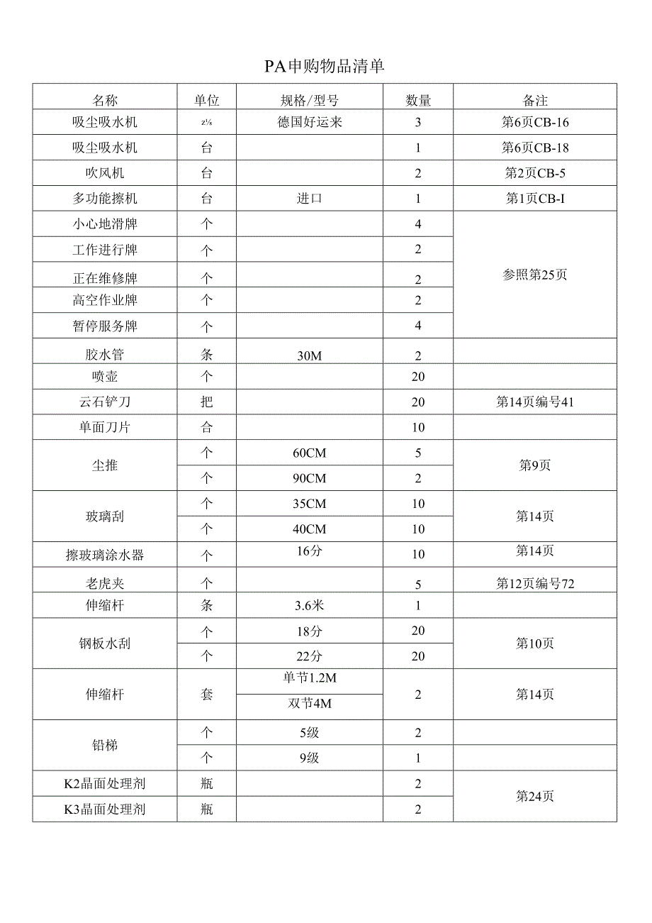 PA申购物品清单.docx_第1页