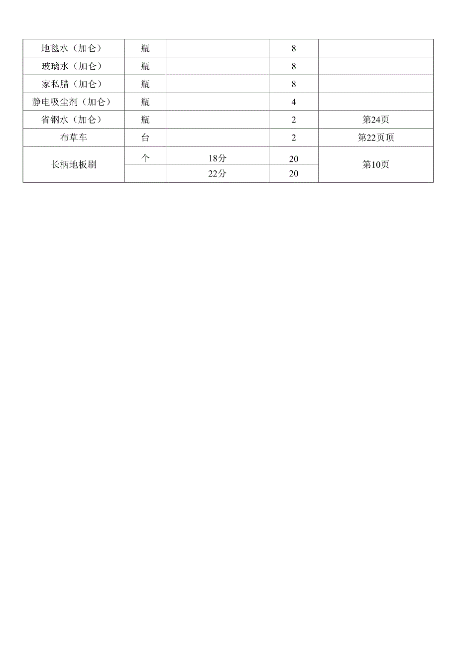 PA申购物品清单.docx_第2页