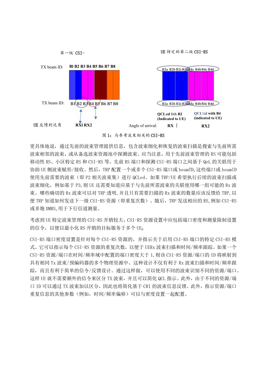 941-使用CSI-RS进行波束管理.docx_第2页