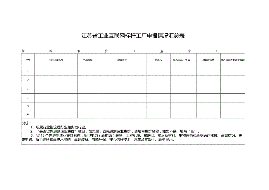 5、各地申报情况汇总表.docx_第2页