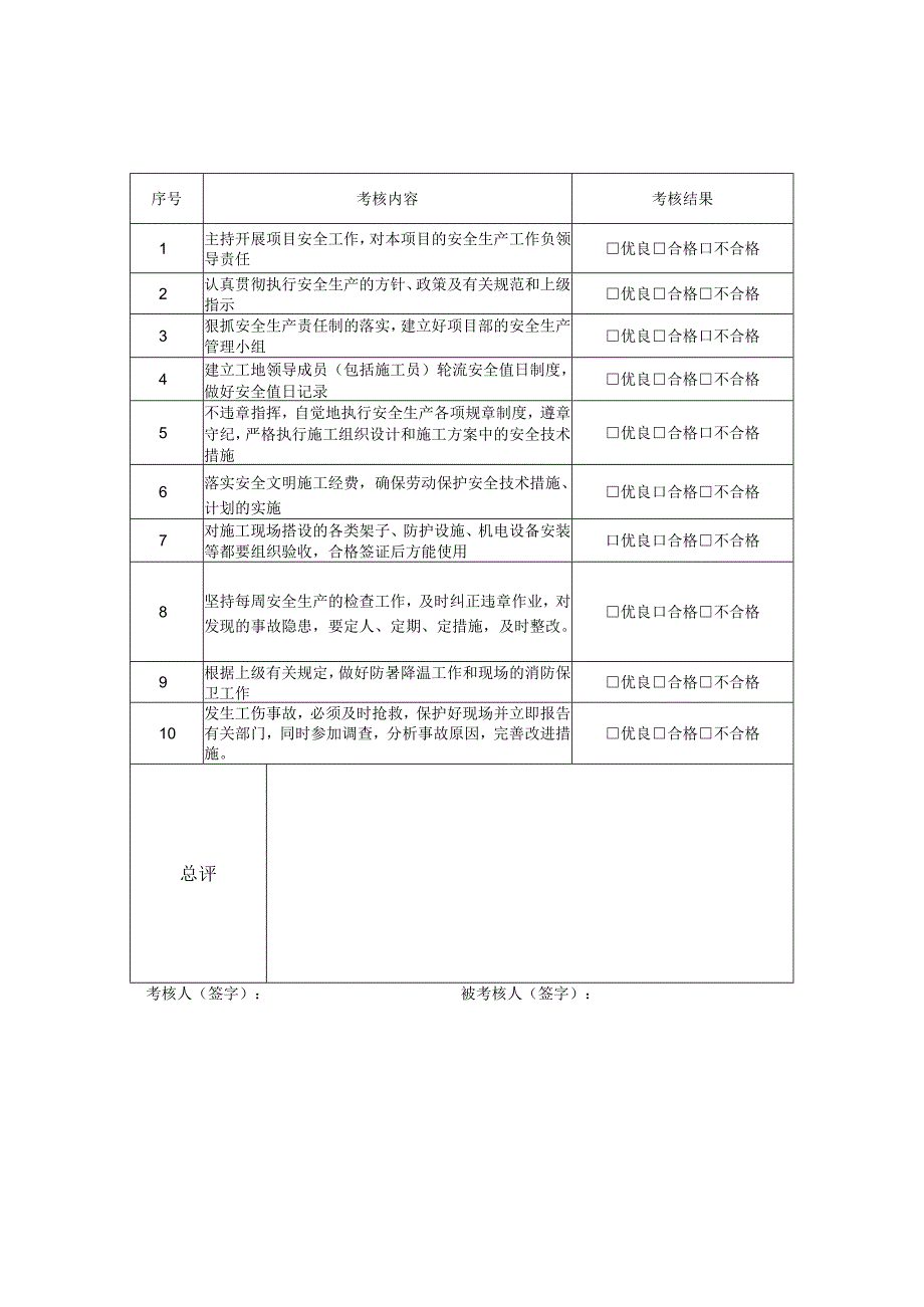 SA-C1-2.1 项目经理（岗位）安全生产责任书.docx_第2页