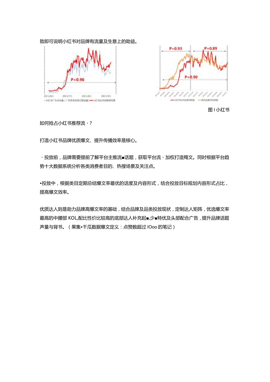 2022年品牌战略突围！带你解析小红书爆文及流量策略！.docx_第3页