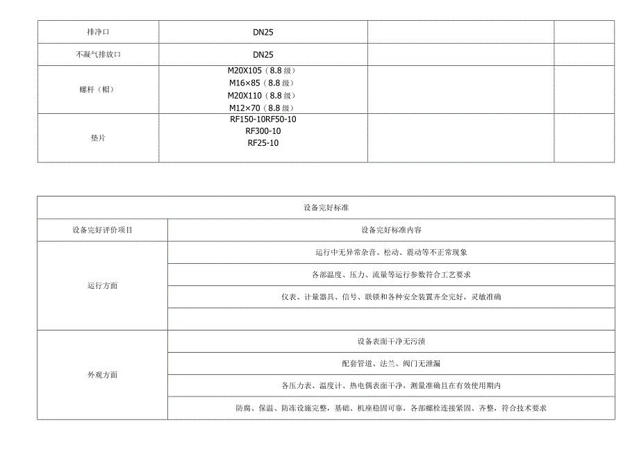 中和冷凝器C205.docx_第2页